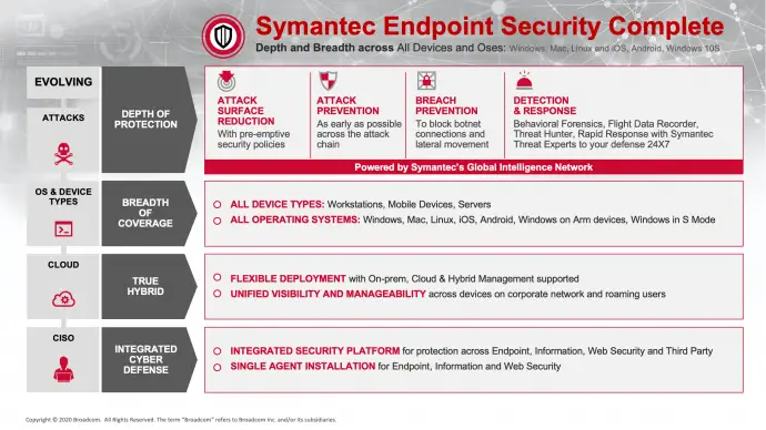 Symantec Endpoint 14.3.10148.8000 Crack & License Key Fully Updated